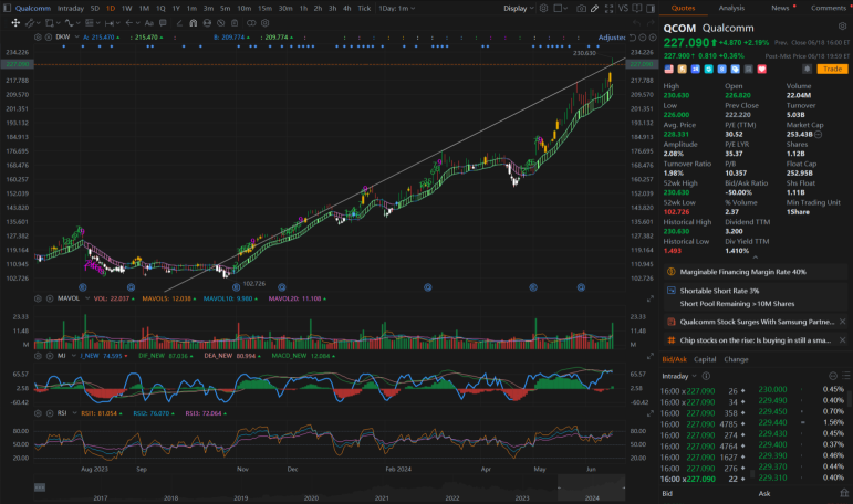 Keep an Eye on Tesla