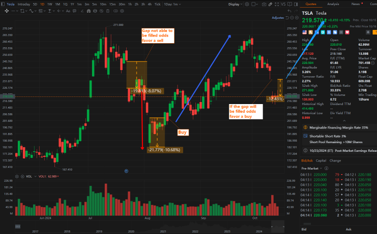 Gap Opportunity Setup - TSLA