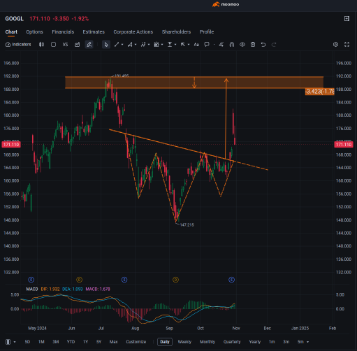 科技巨頭的收入總結，關注 NVIDIA 即將到來的驚喜 🚀