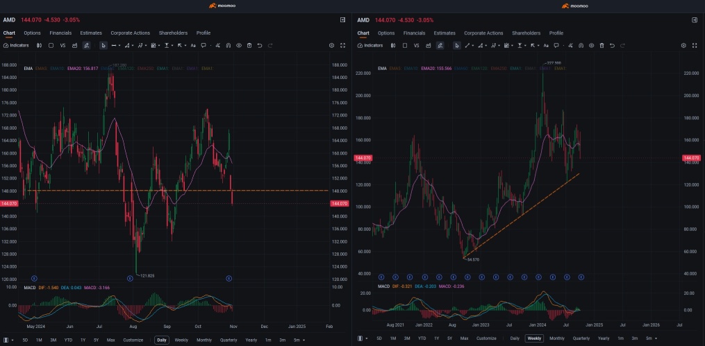 科技巨头的收益综述，关注NVIDIA即将推出的惊喜 🚀