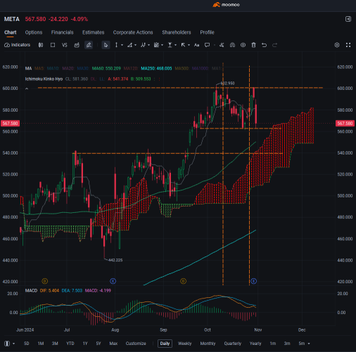 科技巨头的收益综述，关注NVIDIA即将推出的惊喜 🚀