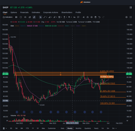 🚀 为本周的收益之星做好准备！谁将成为下一个火箭船？