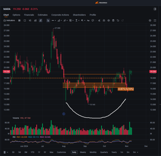 🚀 为本周的收益之星做好准备！谁将成为下一个火箭船？