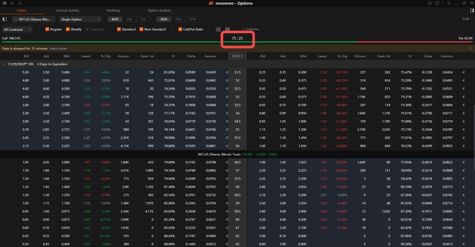 Bitcoin Nears $100,000: How to Maximize Gains?