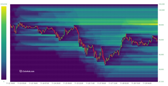 ビットコインは、引き戻し後に10万ドルを超えることができますか？