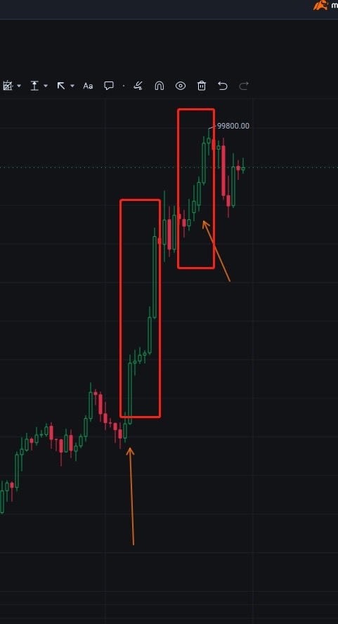 Can Bitcoin Break $100K After Its Pullback?