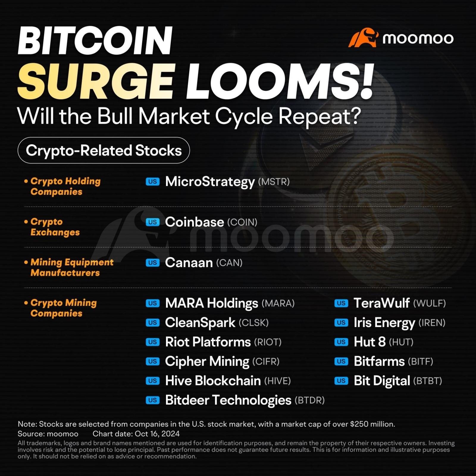 10万ドルのマイルストーンが達成されました-次は何ですか？ - moomooコミュニティ