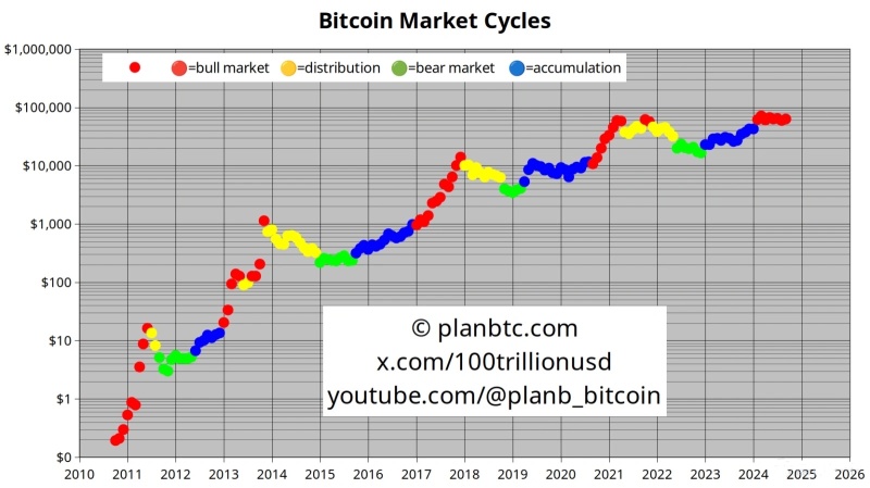 10万ドルのマイルストーンが達成されました-次は何ですか？