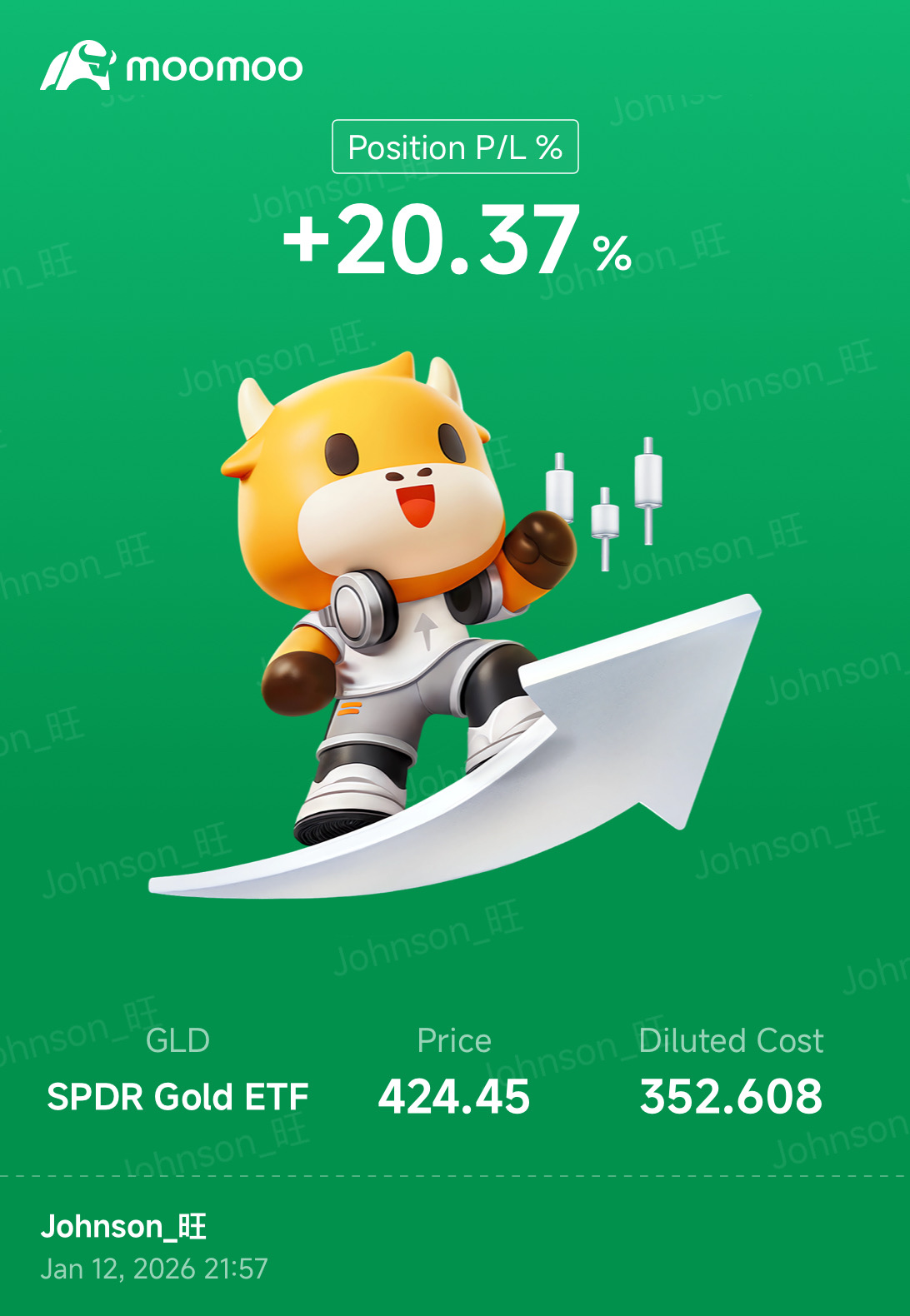 SPDR ゴールド・シェア (GLD.US)$ トランプのおかげです。 - moomooコミュニティ