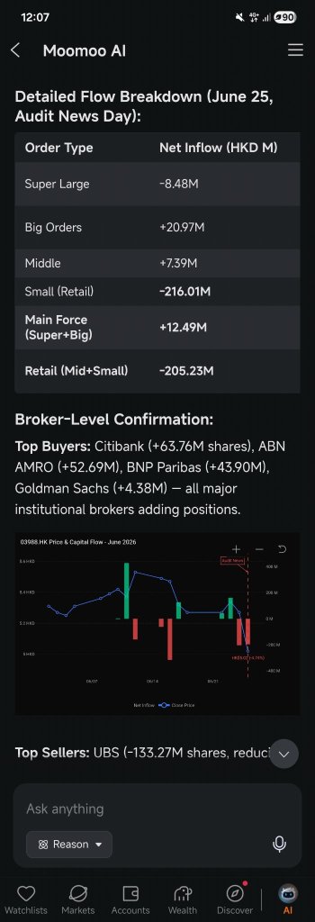 Moomoo AI expert vs others