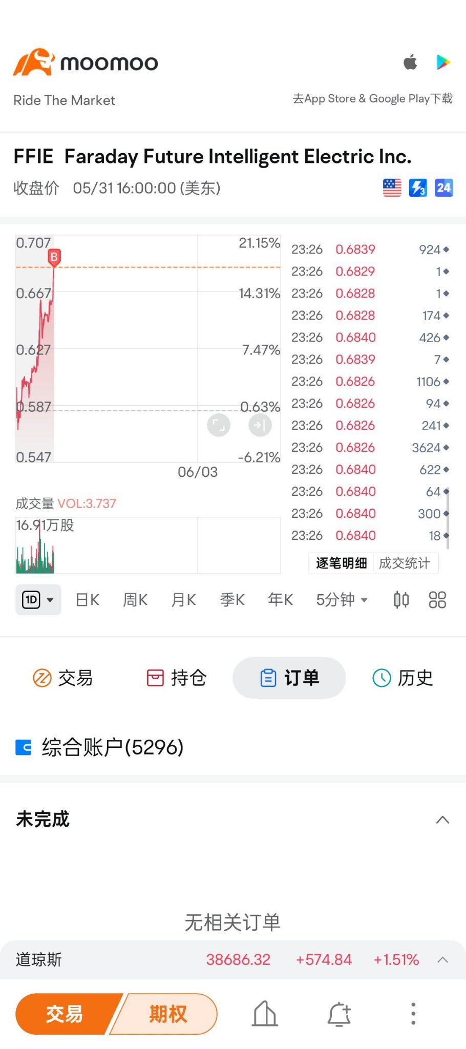 $ファラデー フューチャー インテリジェン (FFIE.US)$入会すること