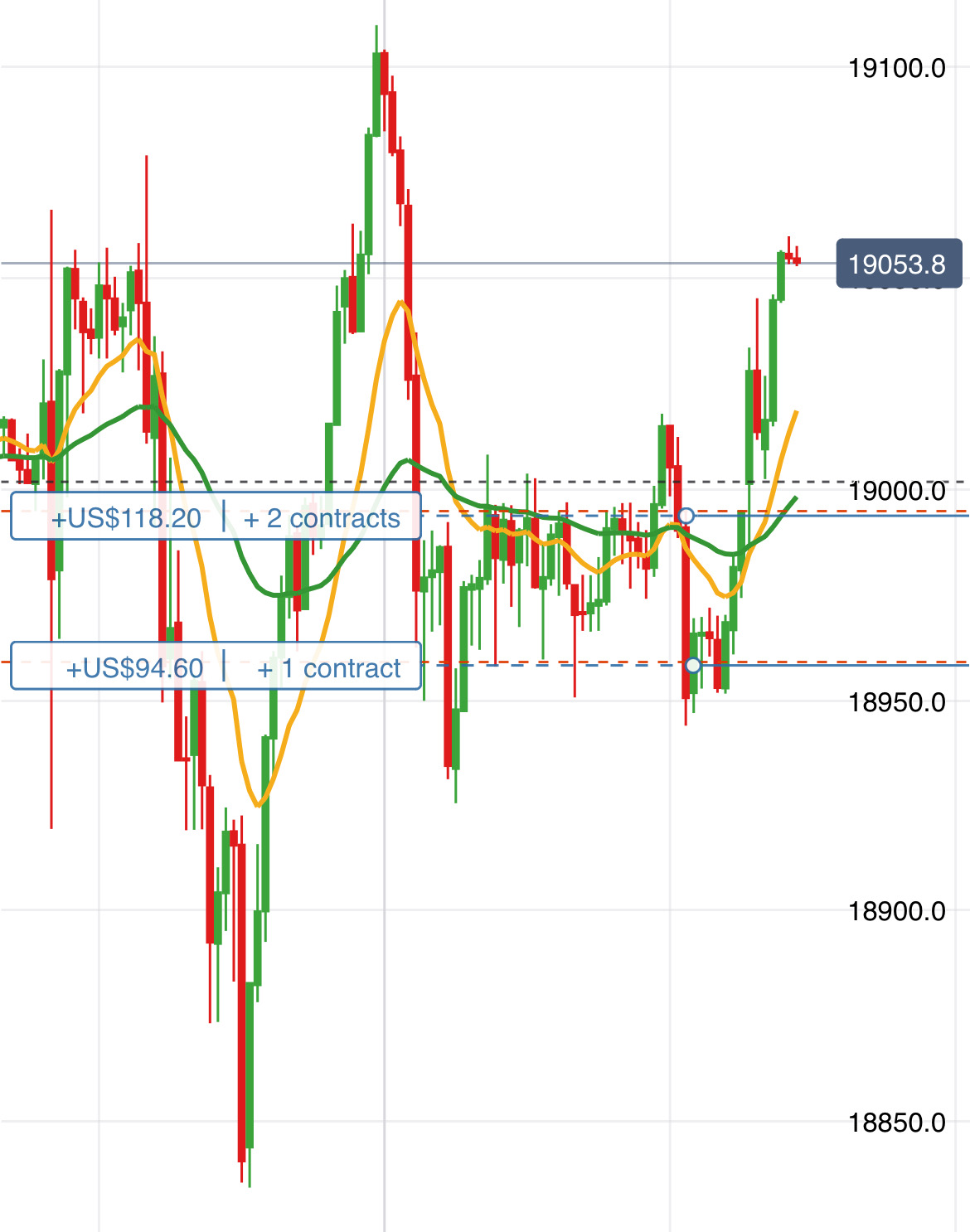 Trading Volatility