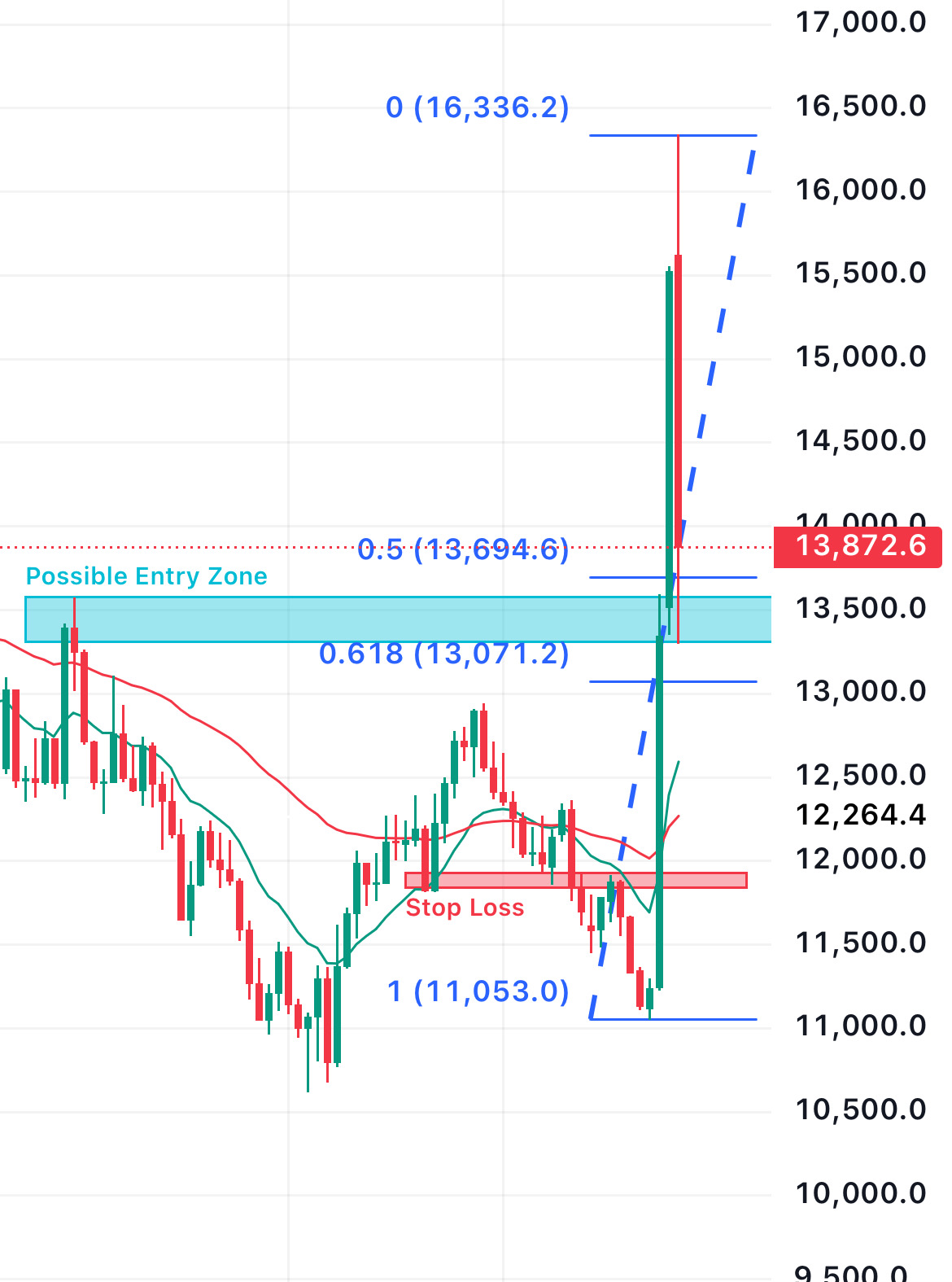 A50 China Index