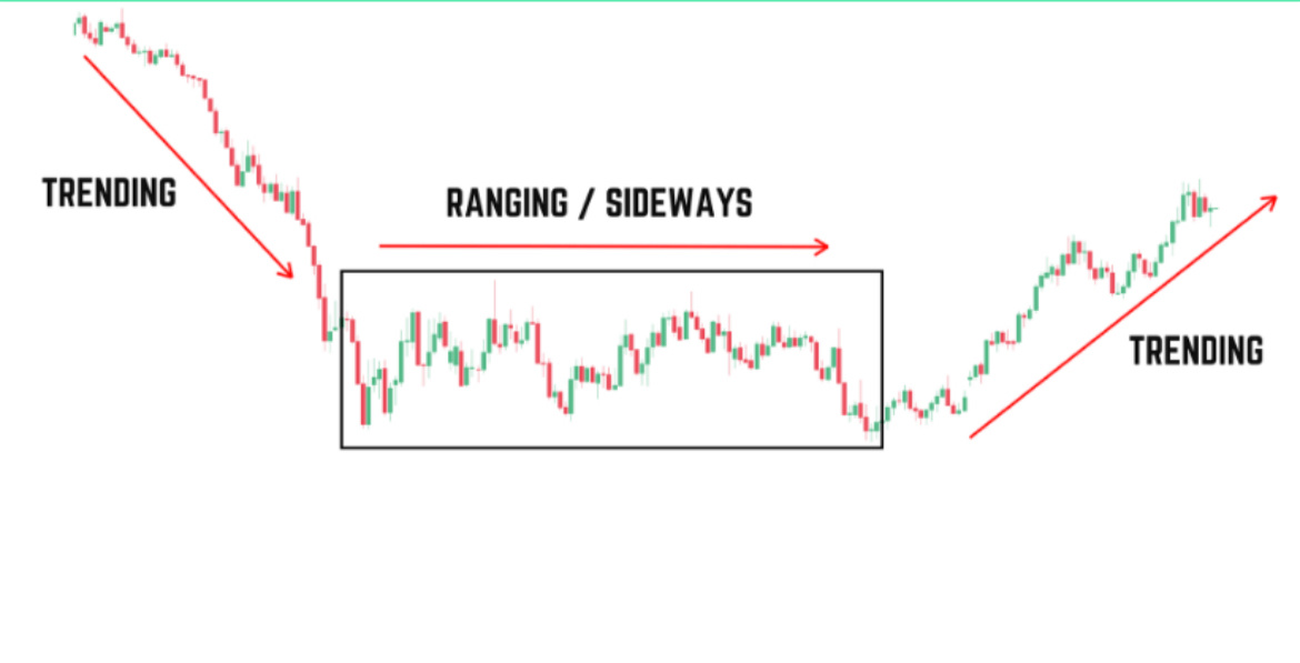 Market Cycles