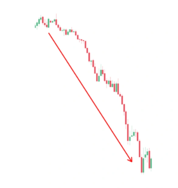 Market Cycles