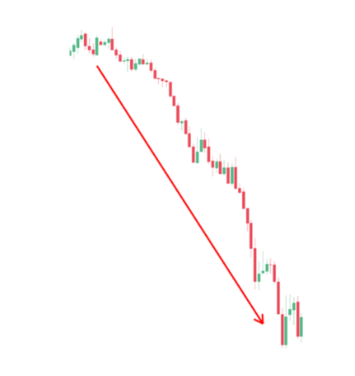 Market Cycles