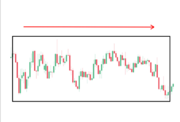 Market Cycles