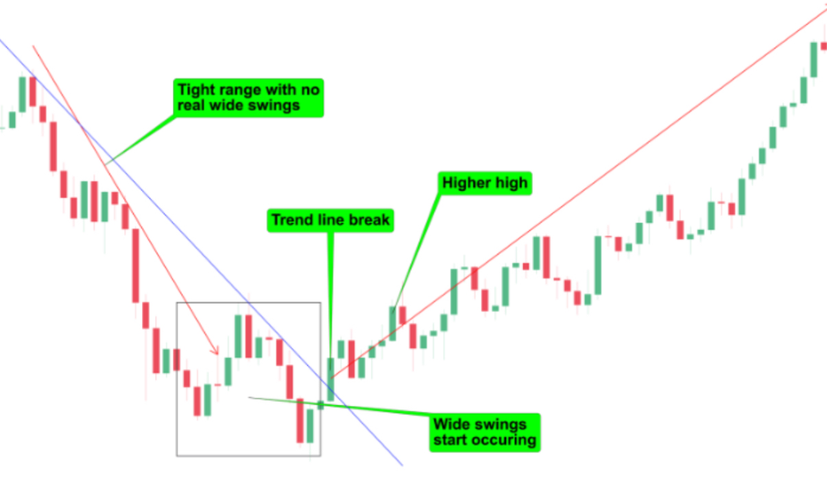 Changes in Momentum