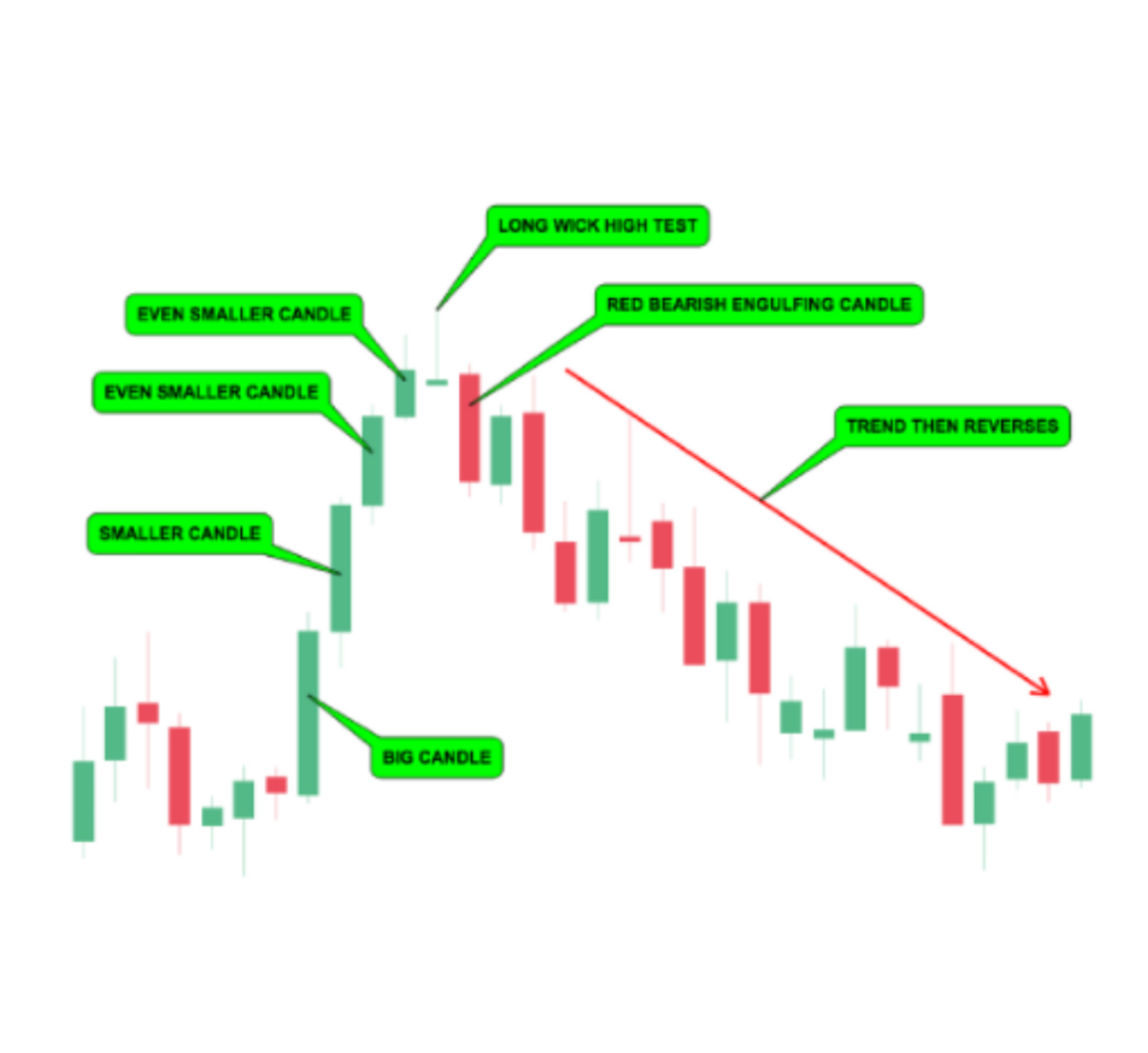 Changes in Momentum