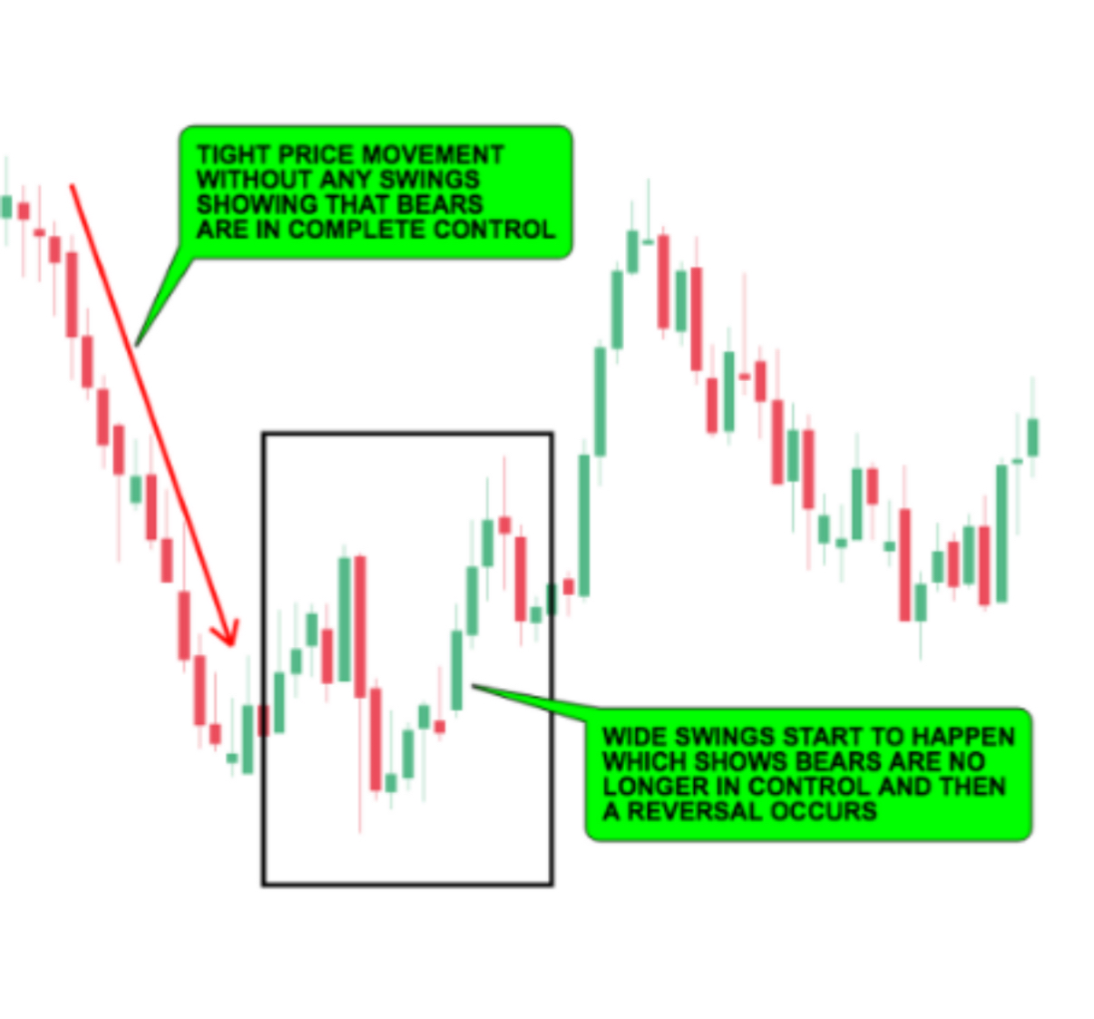 Changes in Momentum