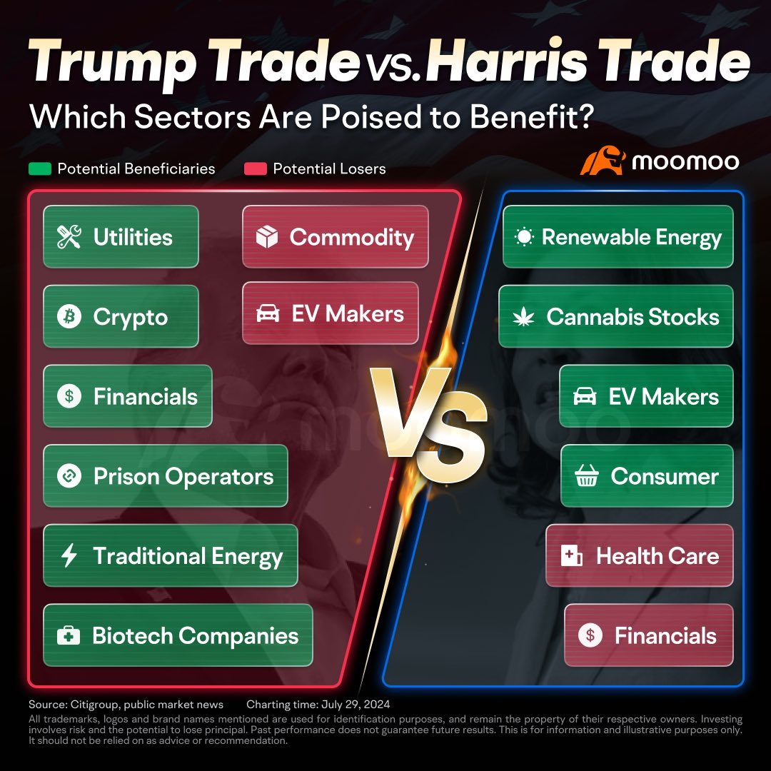 Donald Trump Trades