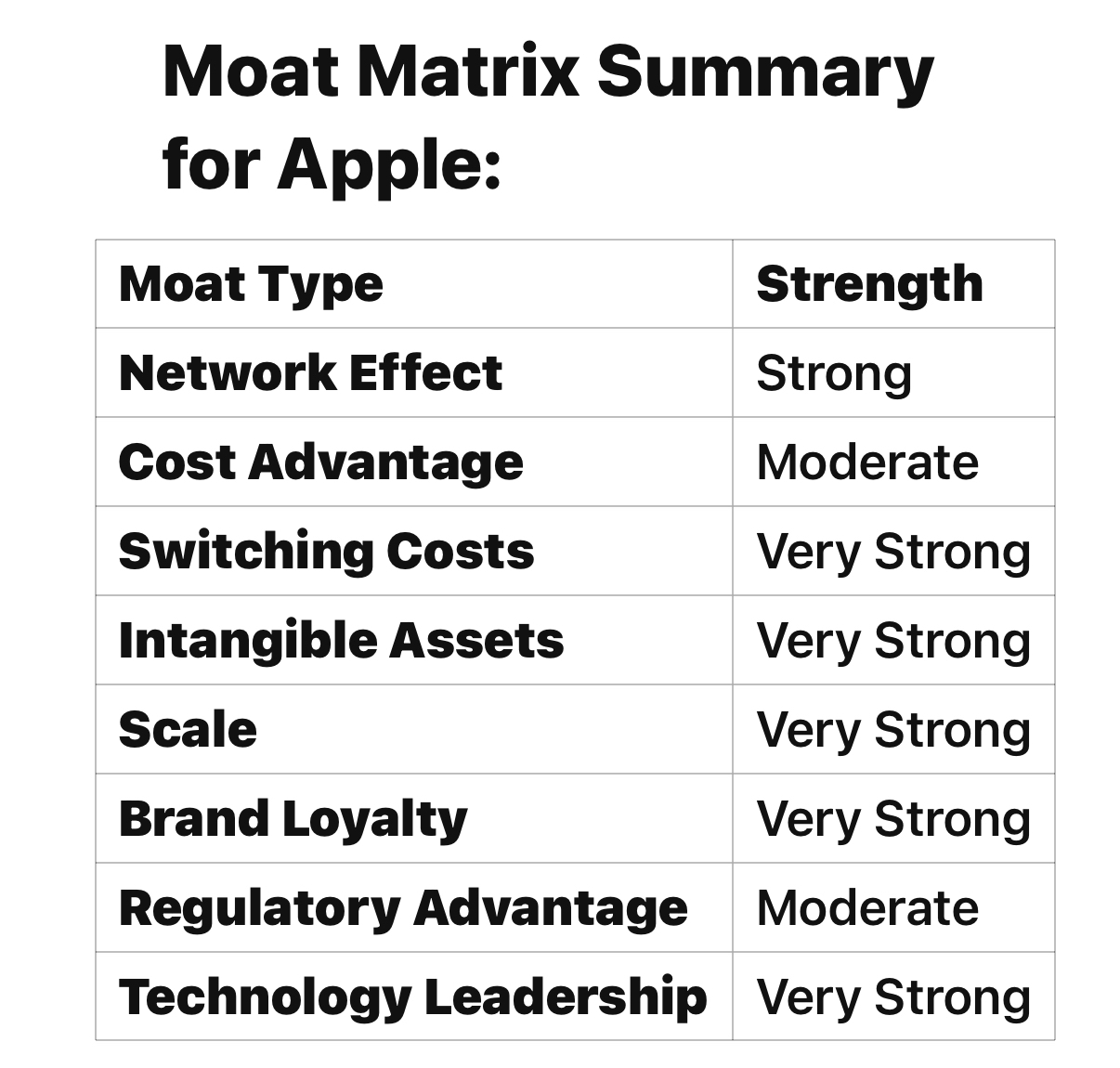 アップルはテクノロジーの王でしょうか？