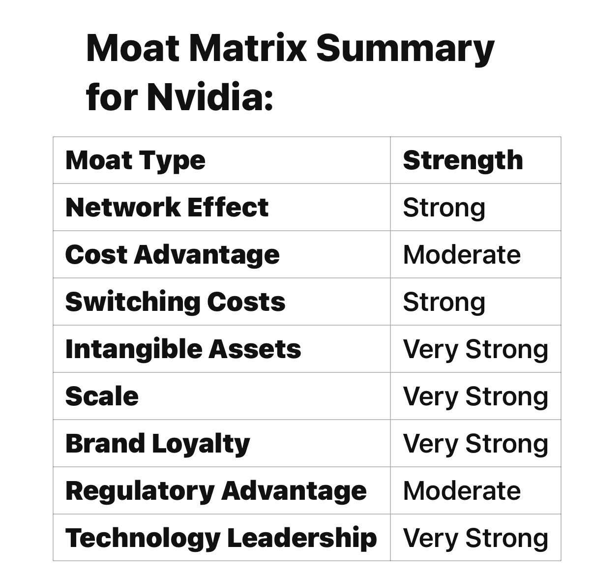 What you need to know about Nvidia