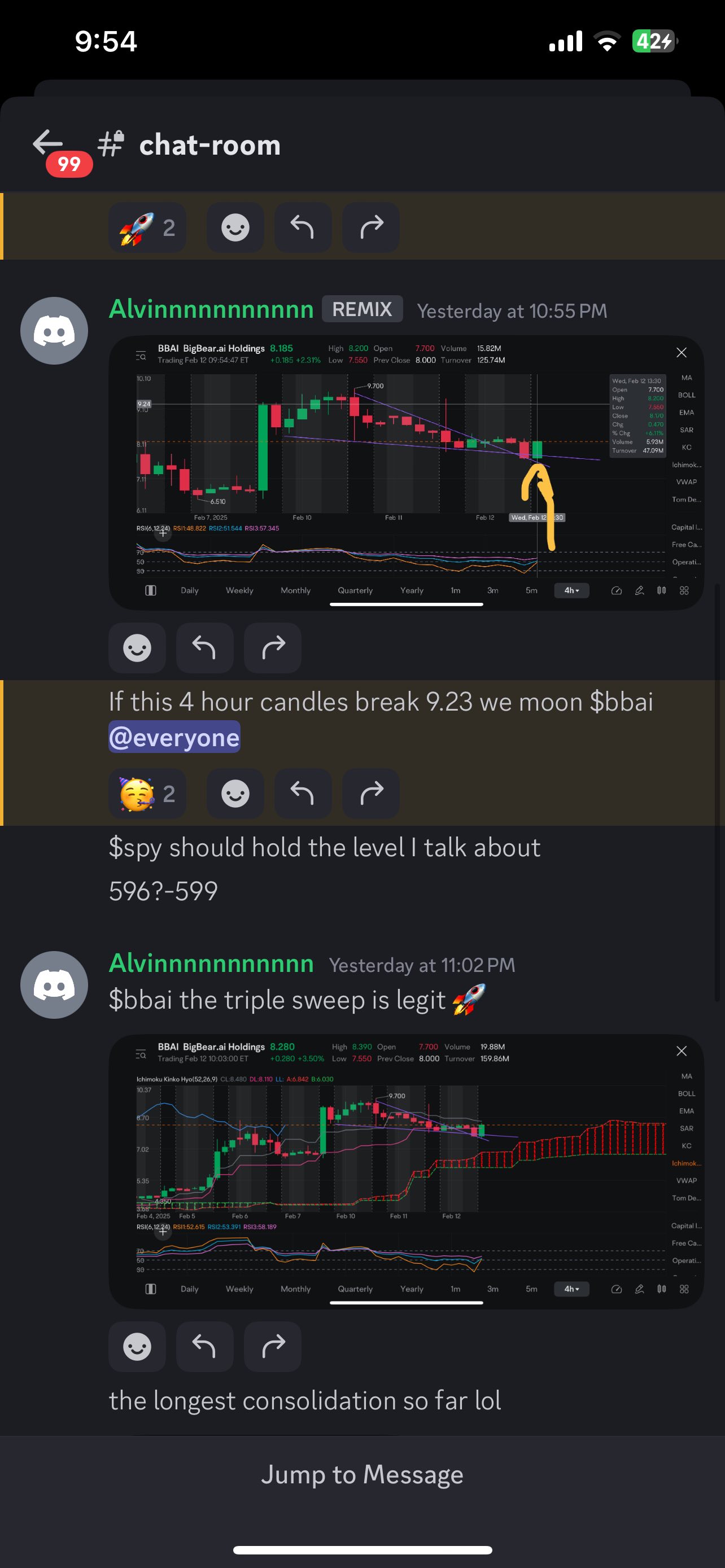 while ppl waiting for dips but they didn’t know they actually missed the dips ! they selling at the bottoms and chasing at top, our group all buying at bottoms 2.6-2.9 then 4.4 then 7.8-8