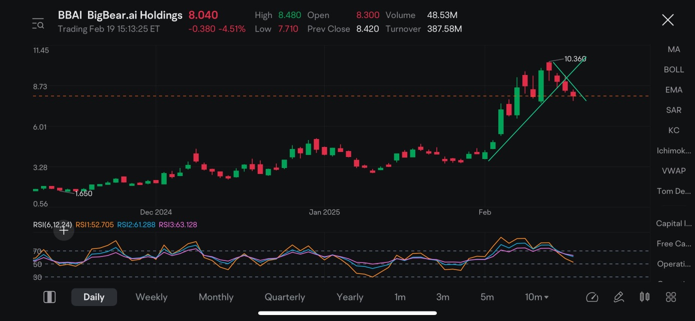 ah men ! cross ❎ 15 like so 1/4 due diligence! stills downtrend momentum