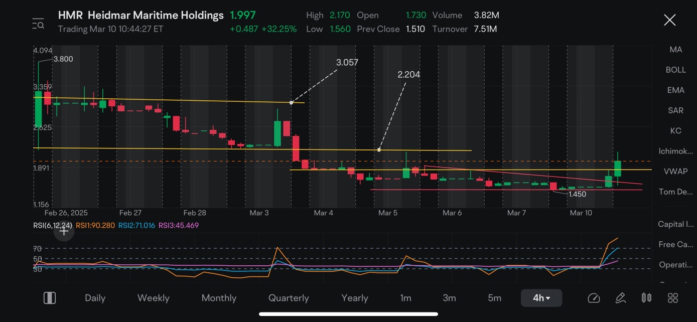 $hmrから期待できることです