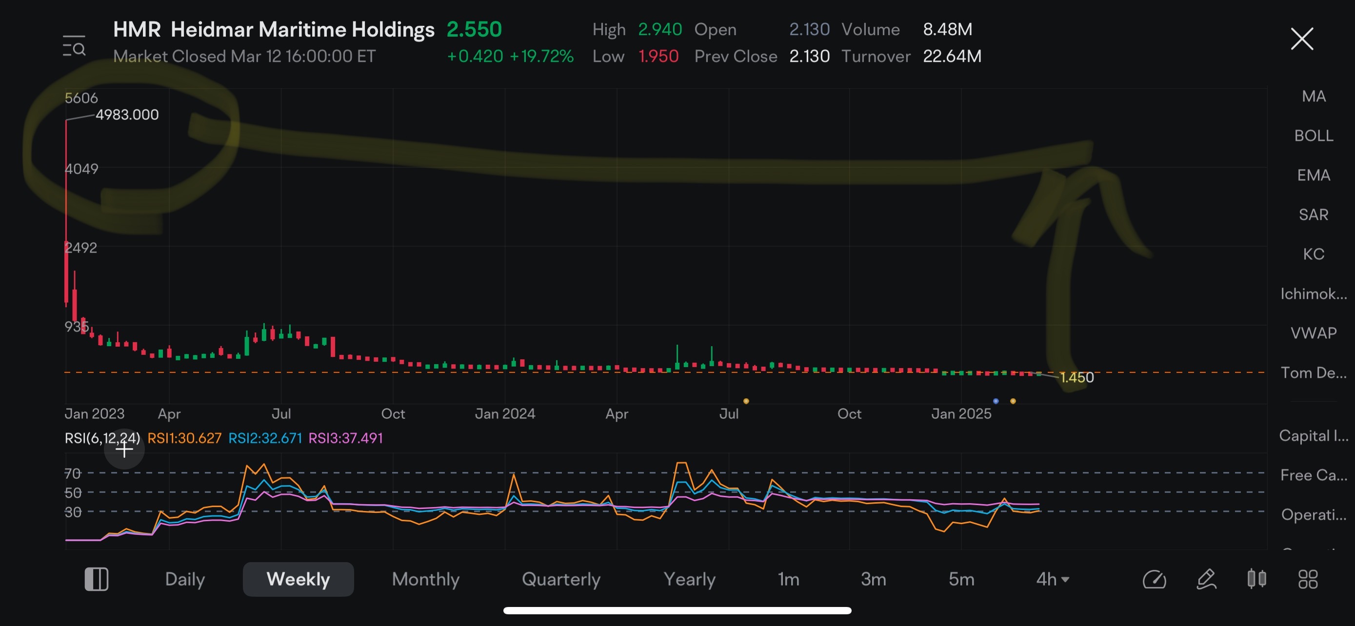 I can tell u price target 4983 LFG NFA that it’s !