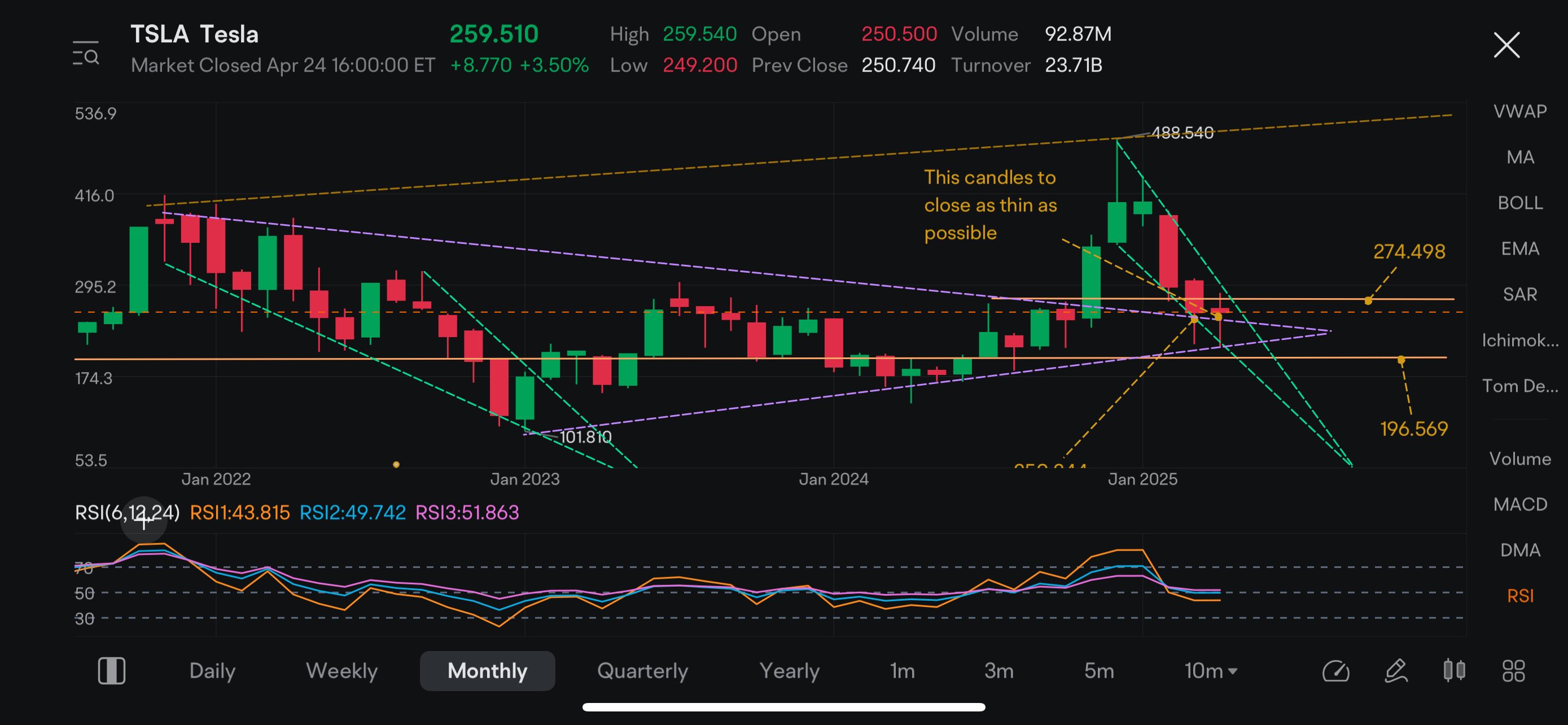learn the cycle , this is free ! why Tesla earning are bad but still squeeze? Tesla is already price in from 488 to 200+ and support by multi trendline , I have be sharing this charts to my group