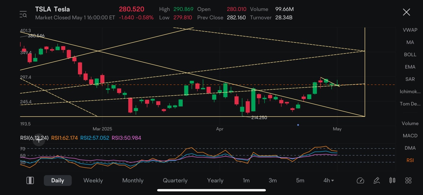 Tsla charts update