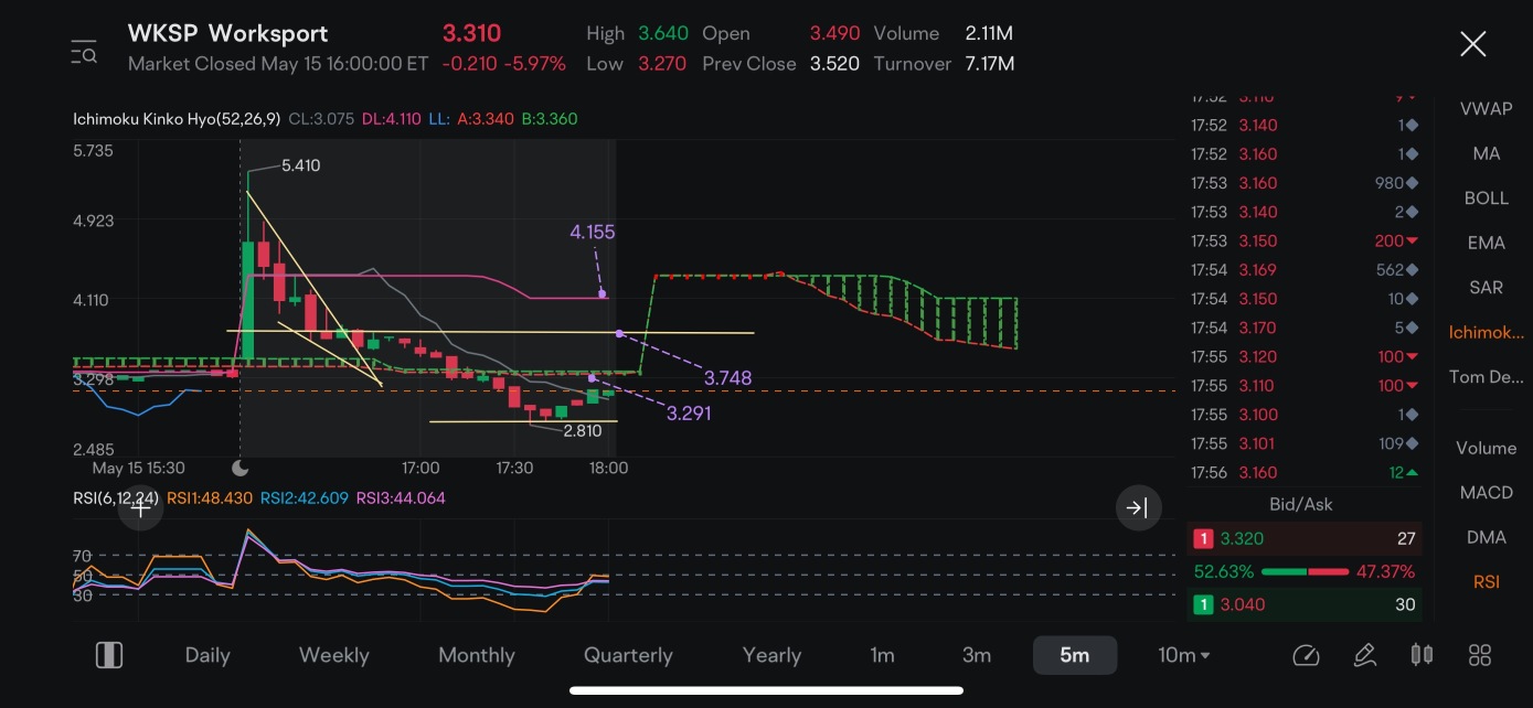 free alert managed ur stop loss and risk