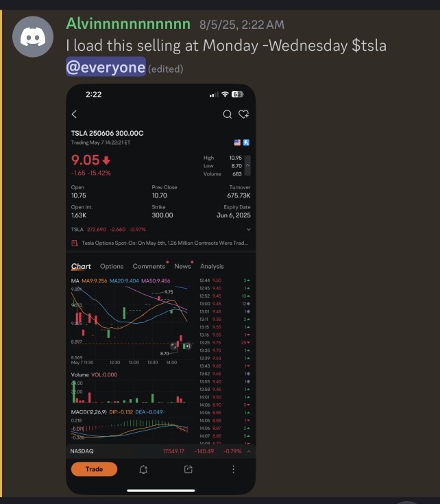 this is my biggest success during my trading careers! entry 9 per cons and now we hitting 54+ per cons ! I have sold this position and still holding my Tesla share