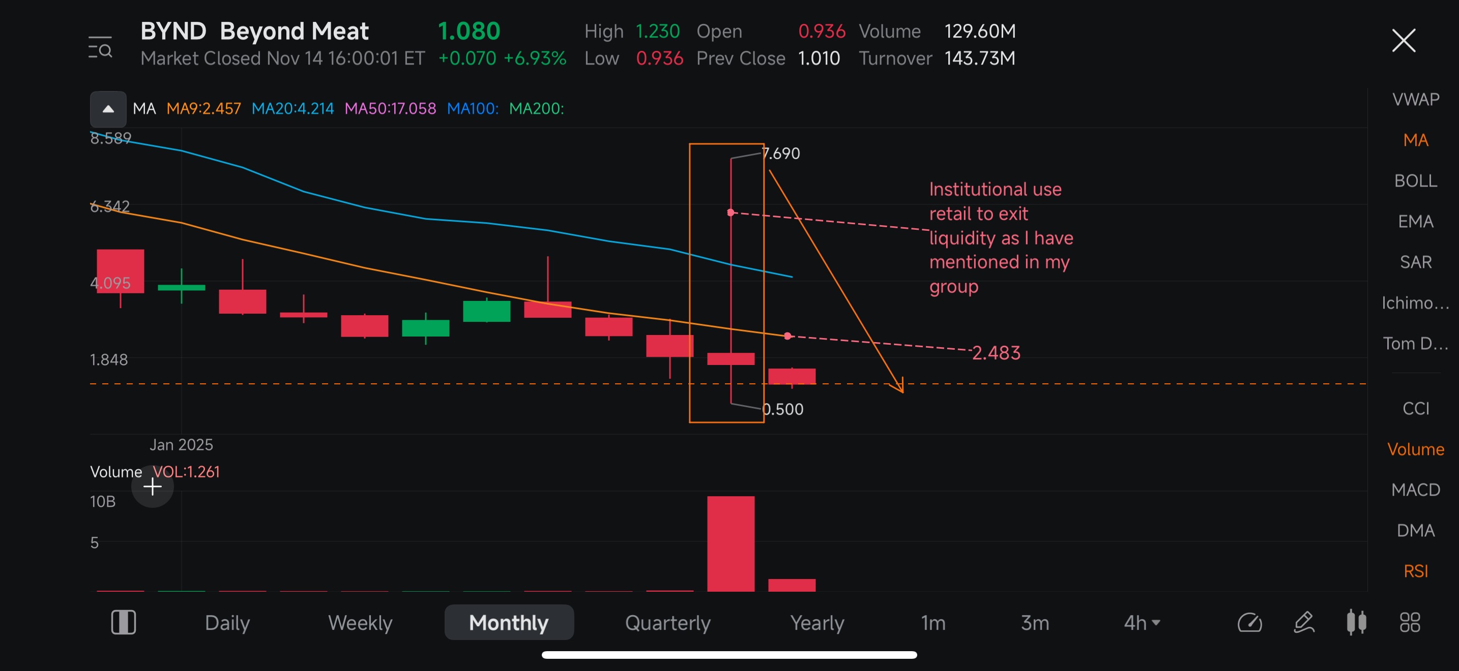 感謝所有的祝福,祝大家在這個歷史上最看漲的市場中賺錢好運,專注於主題而不是落後者!在牛市中遠離垃圾股。