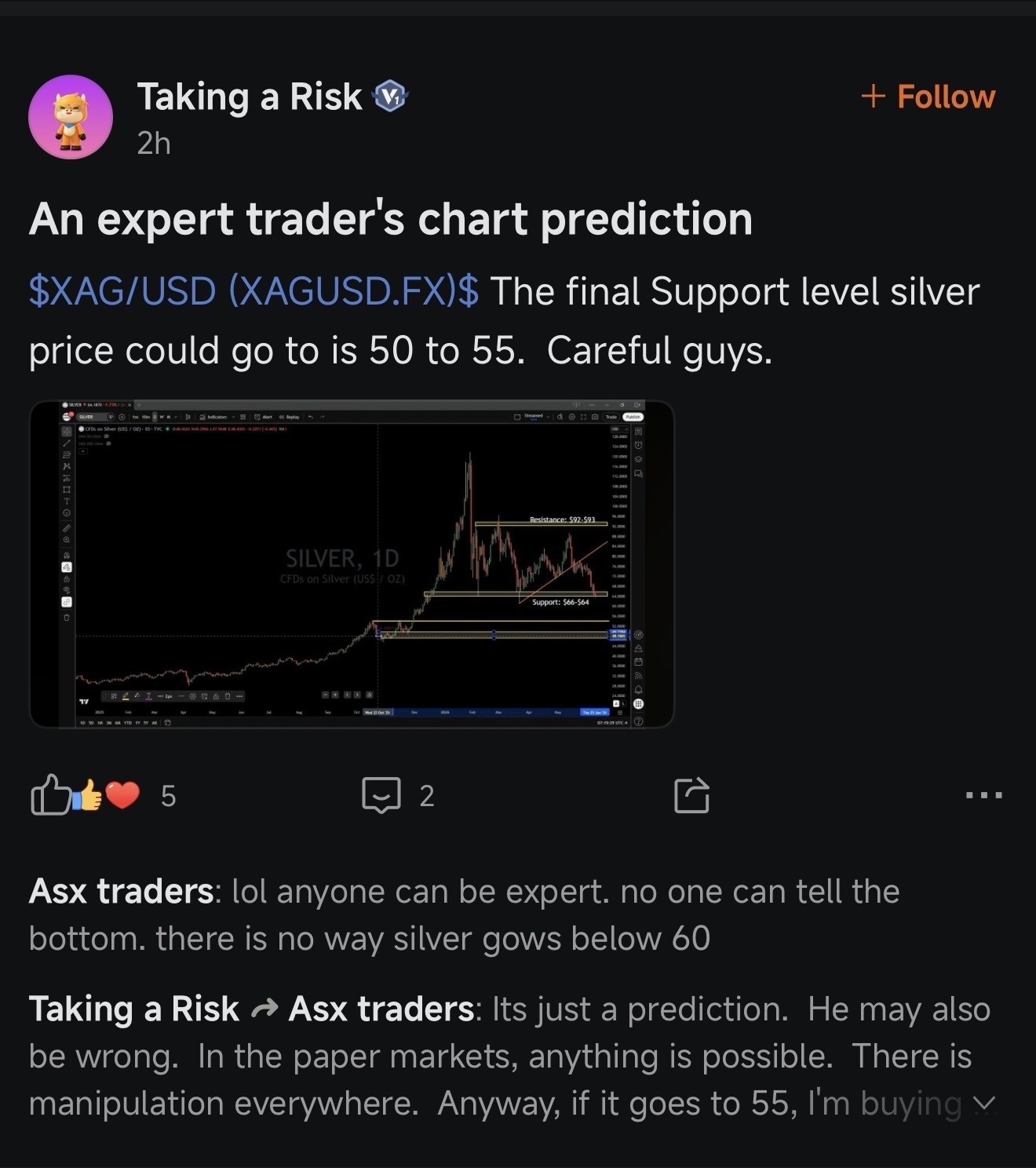 $iShares Silver Trust (SLV.US)$  at least he is being honest like me , give him a follow he did a good charts