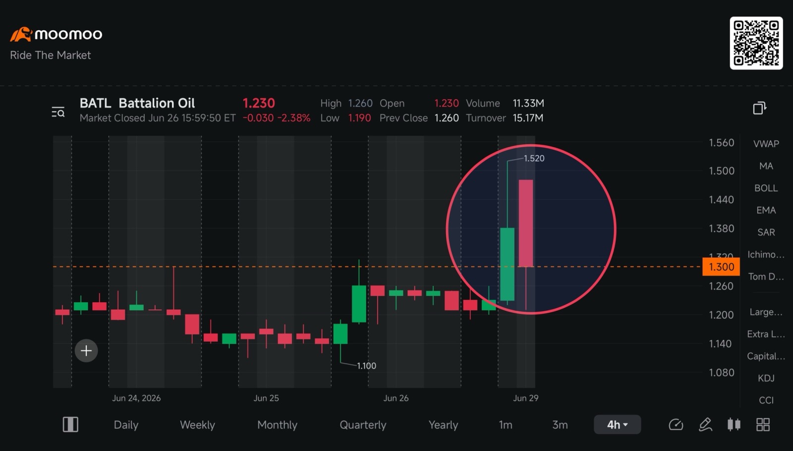 $Battalion Oil (BATL.US)$