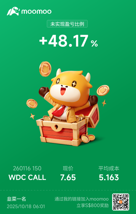 我會在業績前購入wdc的看漲期權 因爲在圖表上已完成盤整突破 準備挑戰新高 加上存儲板塊在大盤劇烈振盪都表現強勁 可見市場對於這板塊的信心 所以購入明年1月到期的看漲期權以便在亮麗的業績後賺取客觀收益