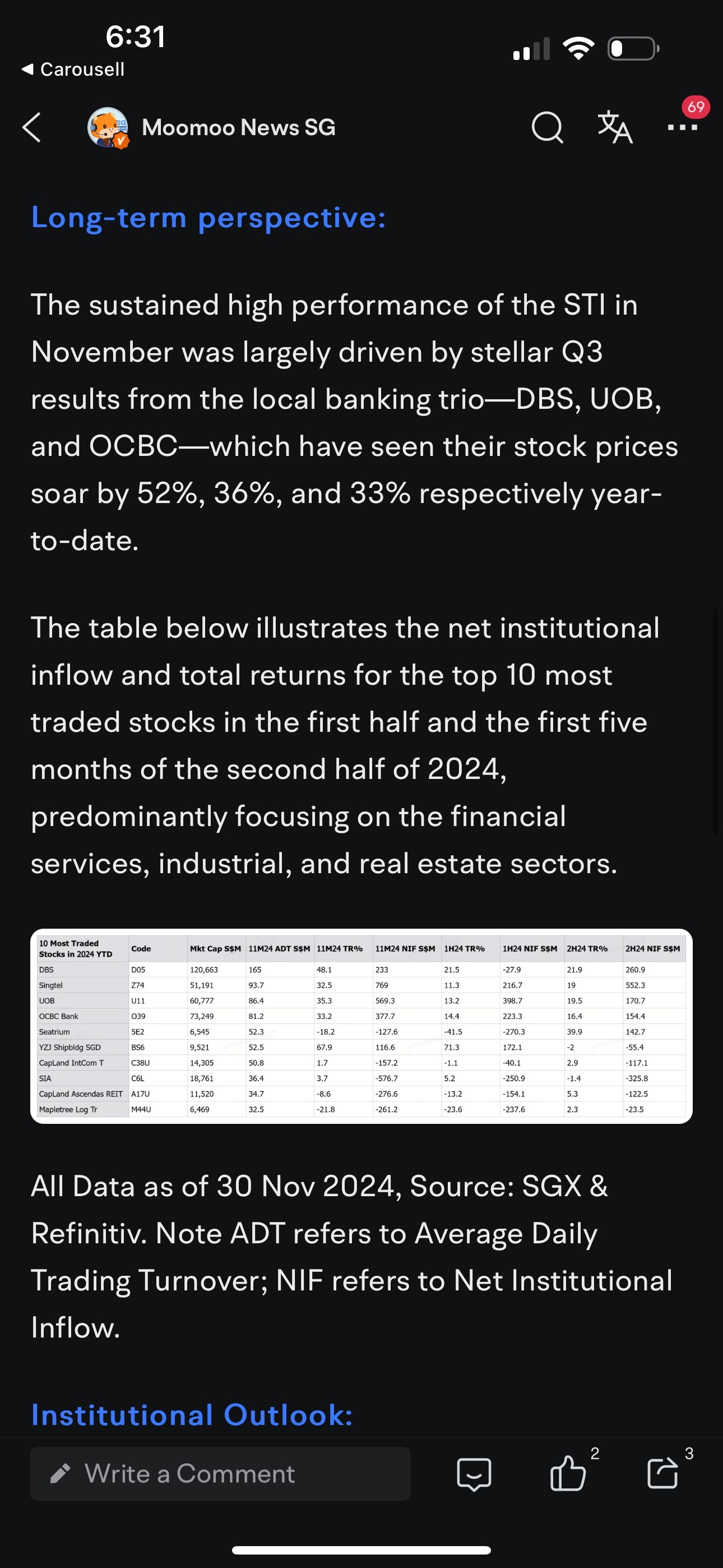 $DBS Group Holdings (D05.SG)$