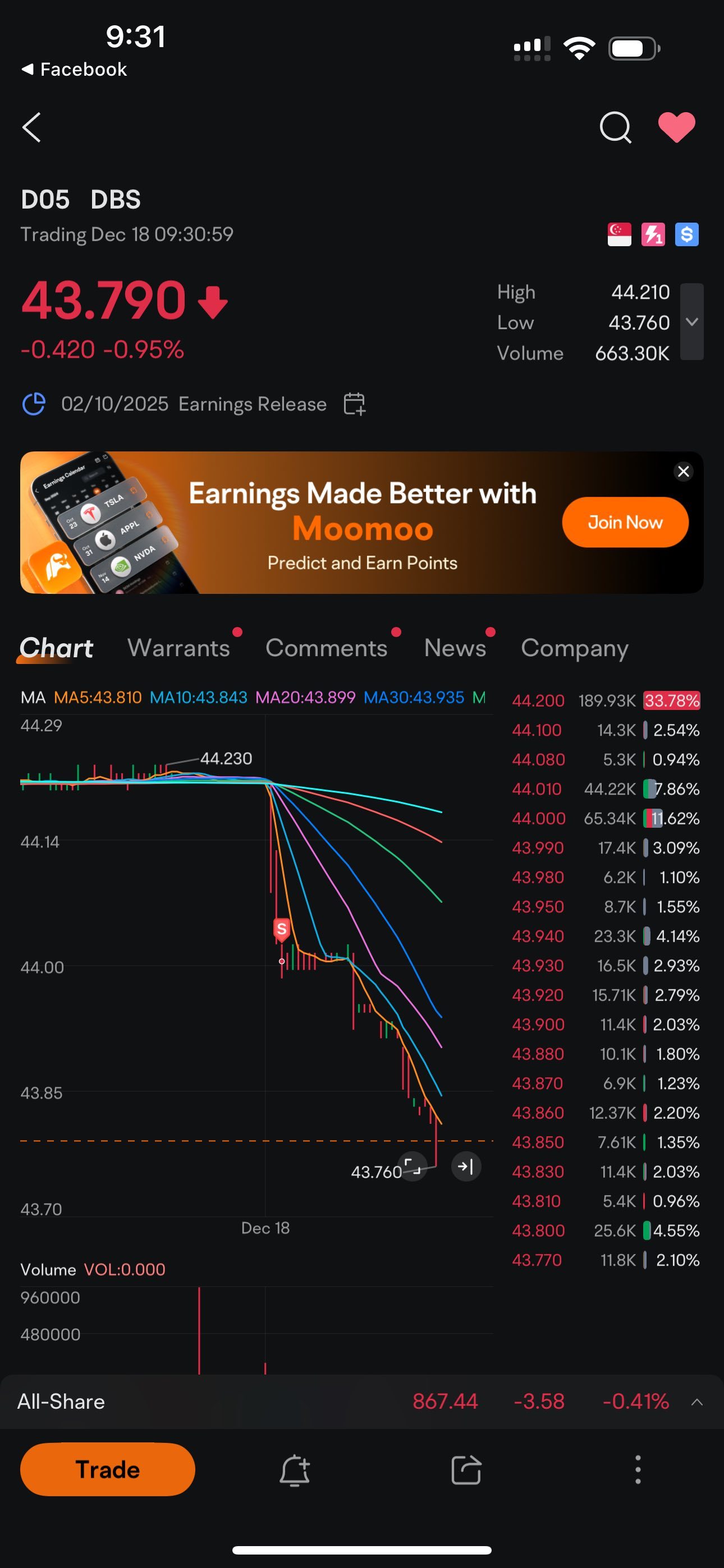 $DBSグループ (D05.SG)$ ナイフが落ちる。再警告されます。