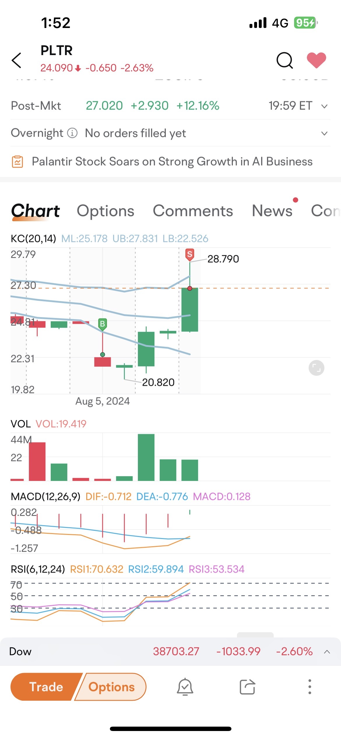 $Palantir (PLTR.US)$   great opportunity!