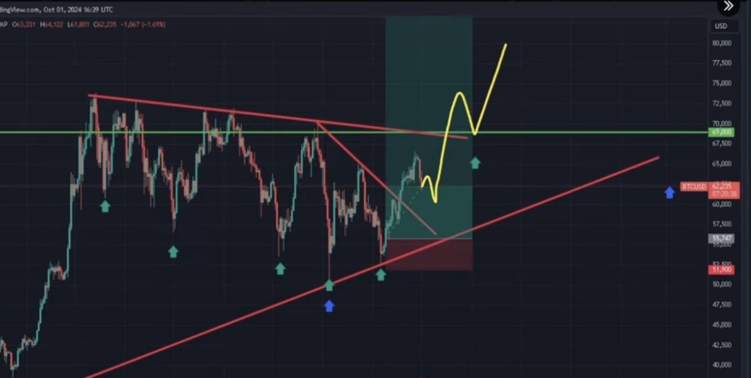 $比特幣 (BTC.CC)$ 這就是我期盼的，實際情況？我們將在十二月知道它的結果。