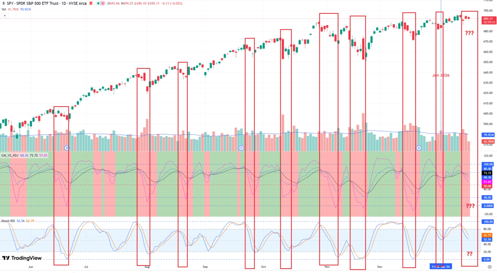 标普500ETF-SPDR (SPY.US)$ $纳指100ETF-Invesco QQQ Trust (QQQ.US... - moomoo 社区