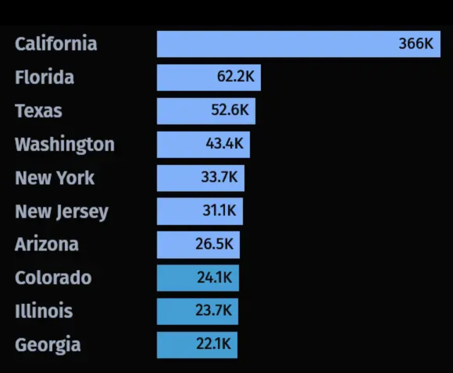 Reason Tesla’s exclusion from California’s EV credits is significant.