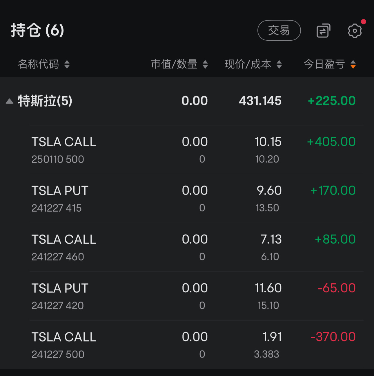 今天開盤虧了[流淚]辛辛苦苦操作一宿剛剛掙回來$特斯拉 (TSLA.US)$