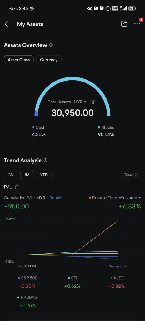 My first day using momo 😁