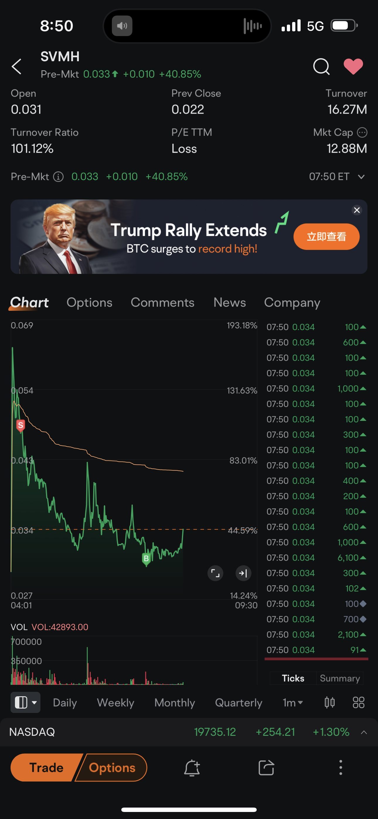 $SRIVARU Holding (SVMH.US)$ 讓我們走吧..