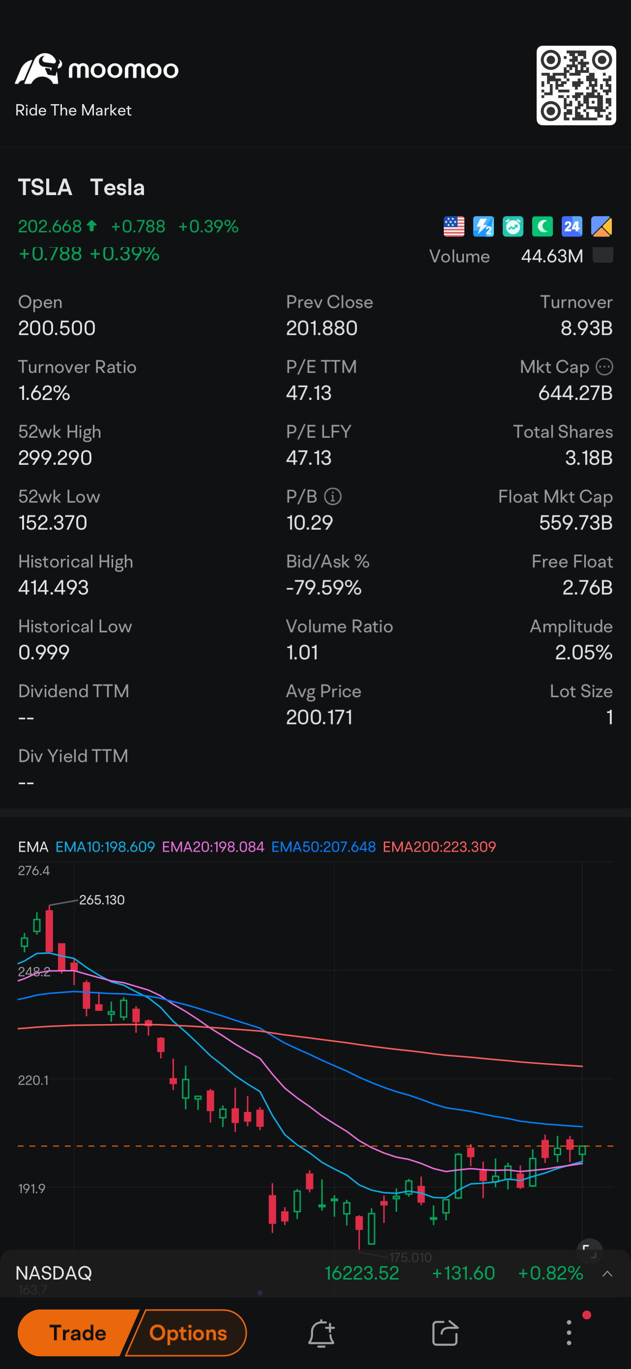 ema 10 cross 20   low cheat signal $Tesla (TSLA.US)$