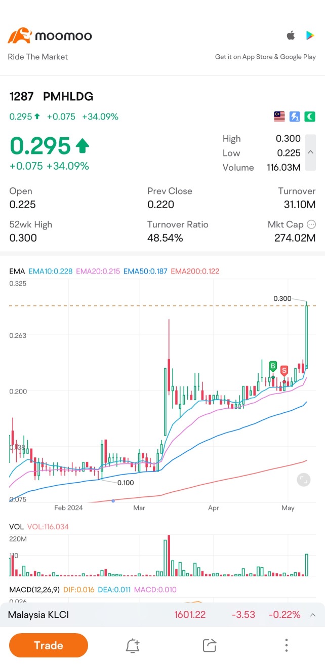 株式売買の経験